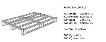 Pallets standard - Produzione di pallets a misura standard