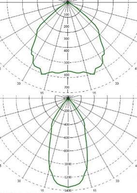 Curve Fotometriche