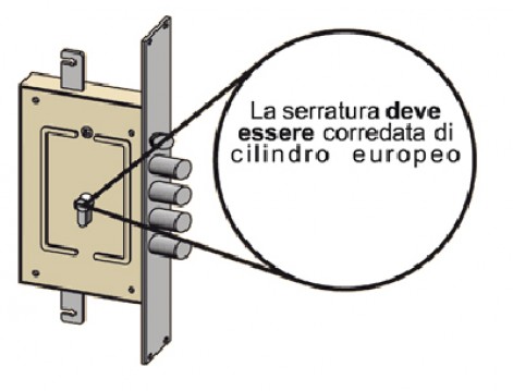 Serratura con cilindro europeo