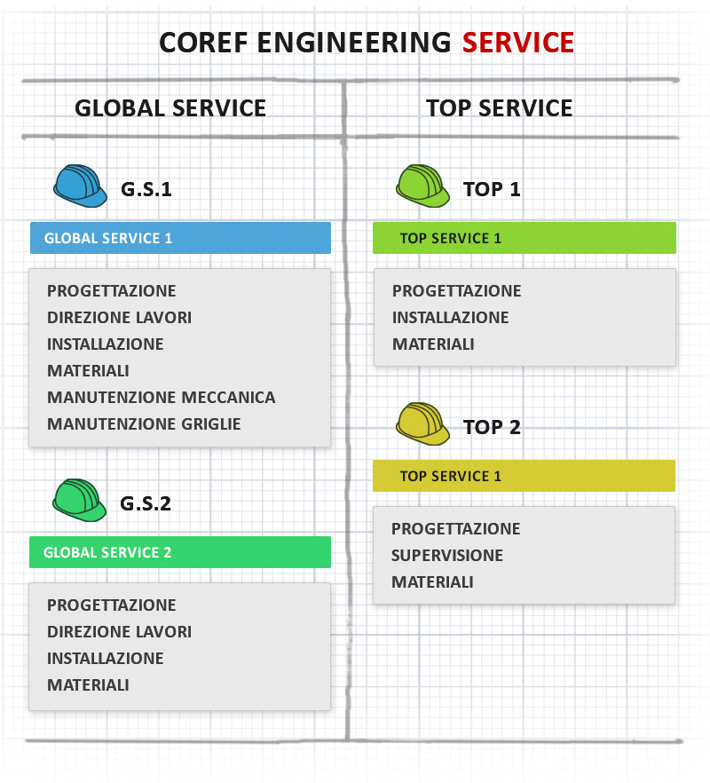 Coref Engineering S.r.l. 